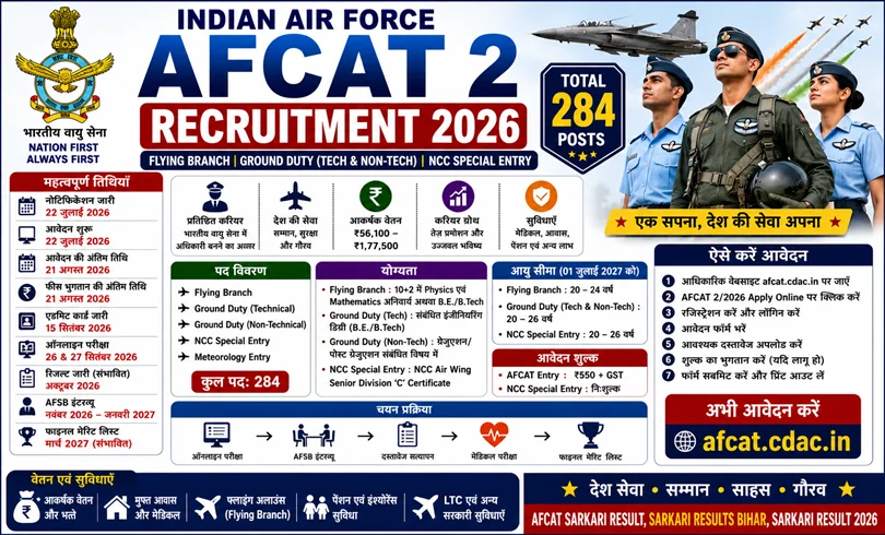 afcat 2 recruitment 2026