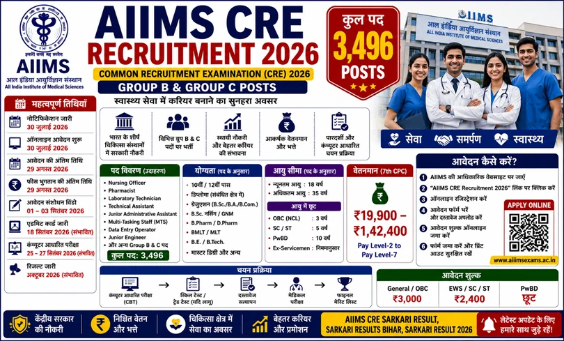 aiims cre recruitment 2026
