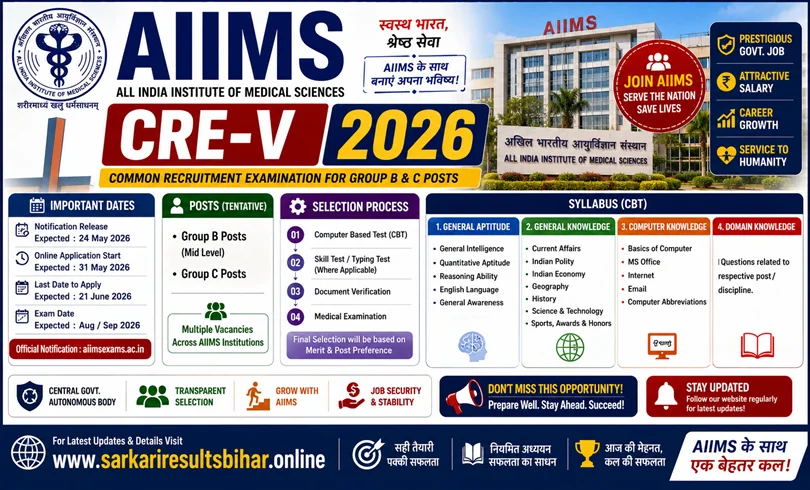 aiims cre v recruitment 2026