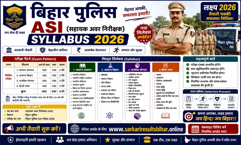 bihar police asi syllabus 2026 pdf