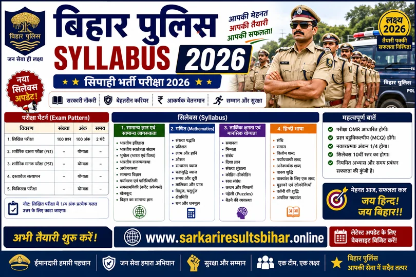 bihar police syllabus 2026