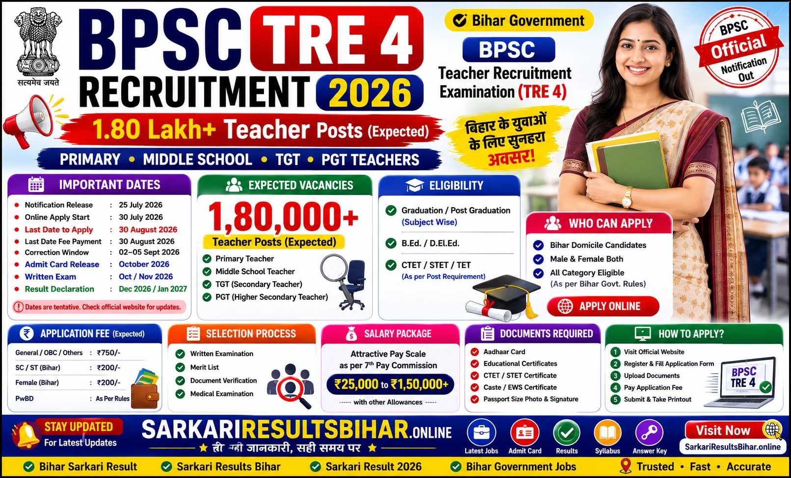 bpsc tre 4 recruitment 2026