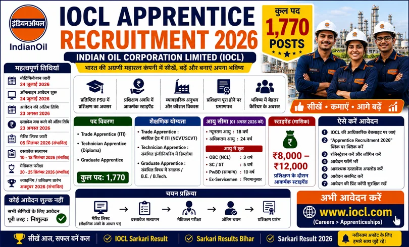 iocl apprentice recruitment 2026