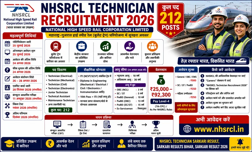 nhsrcl technician recruitment 2026