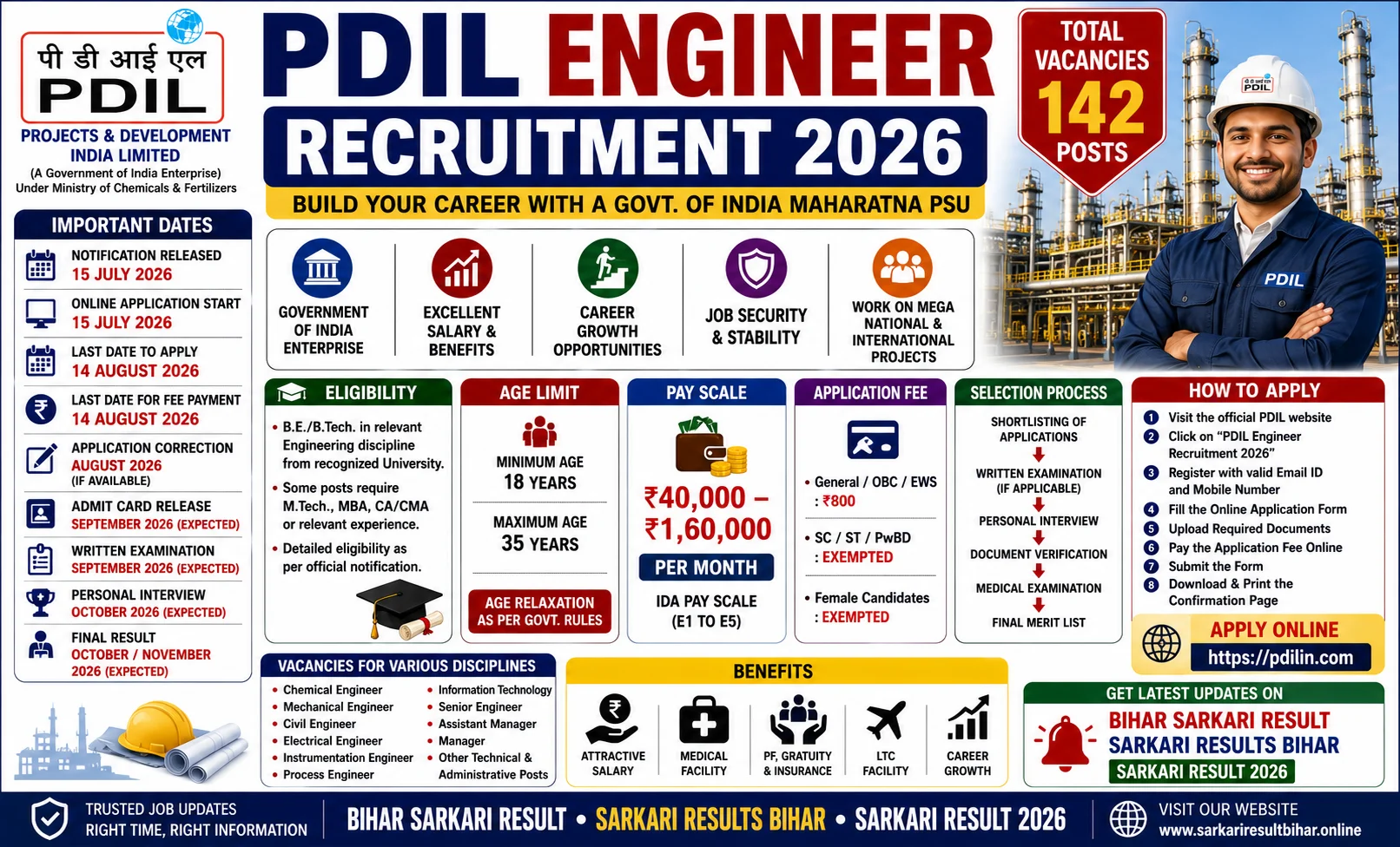 pdil engineer recruitment 2026