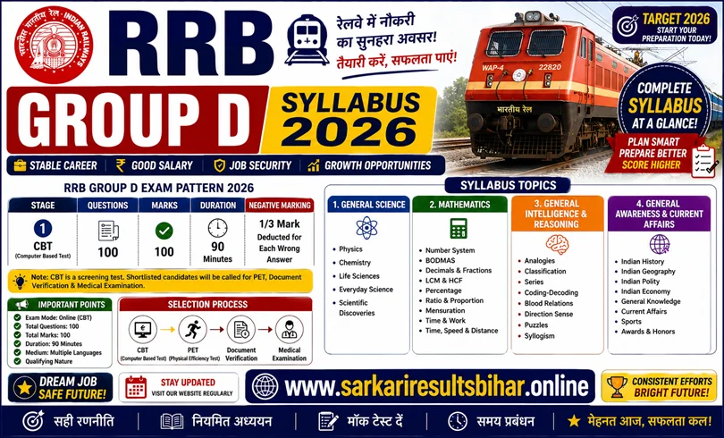 rrb group d syllabus 2026