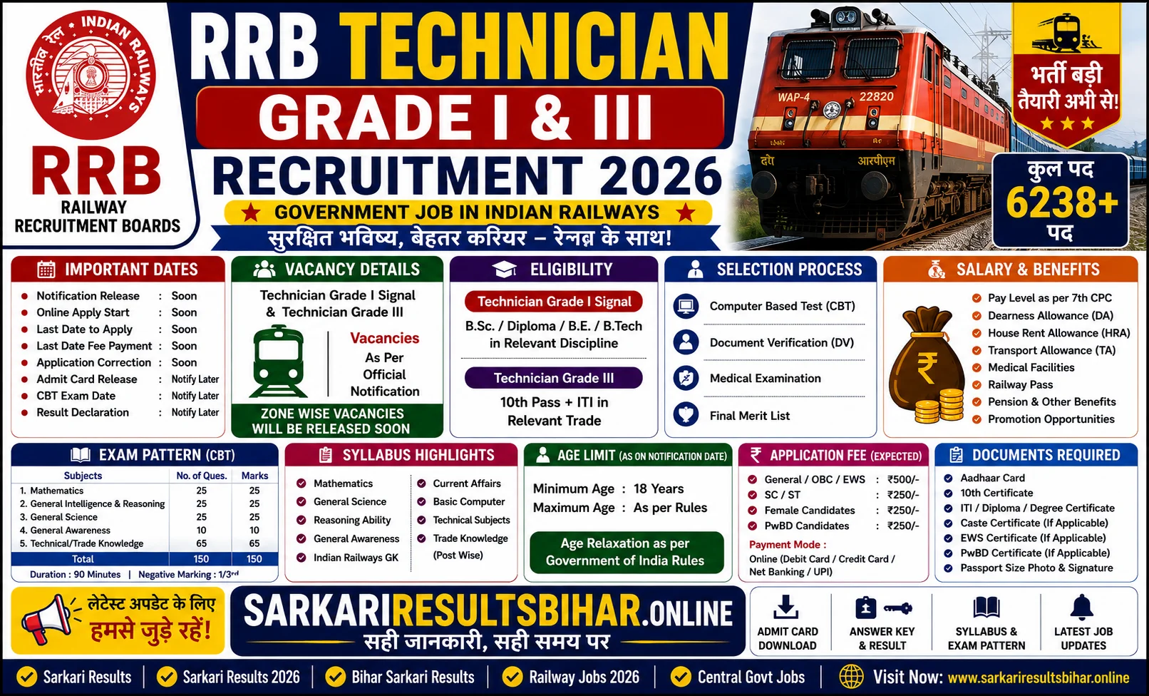 railway jobs 2026