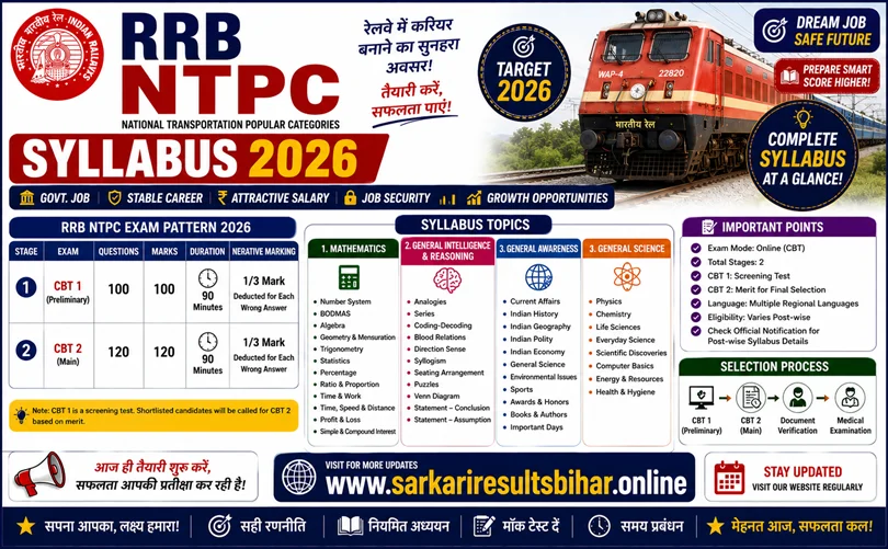 rrb ntpc syllabus 2026 pdf