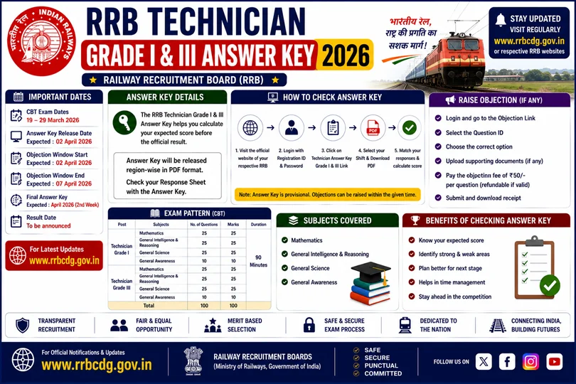 rrb technician answer key 2026
