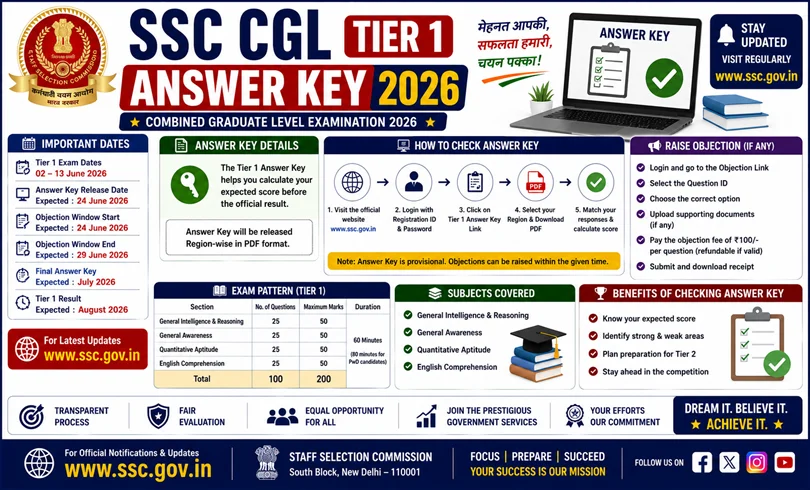 ssc cgl answer key 2026