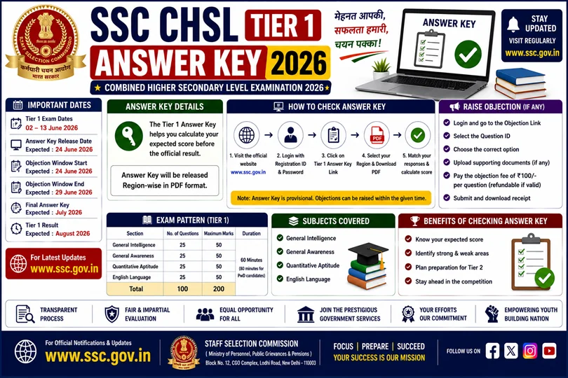 ssc chsl answer key 2026
