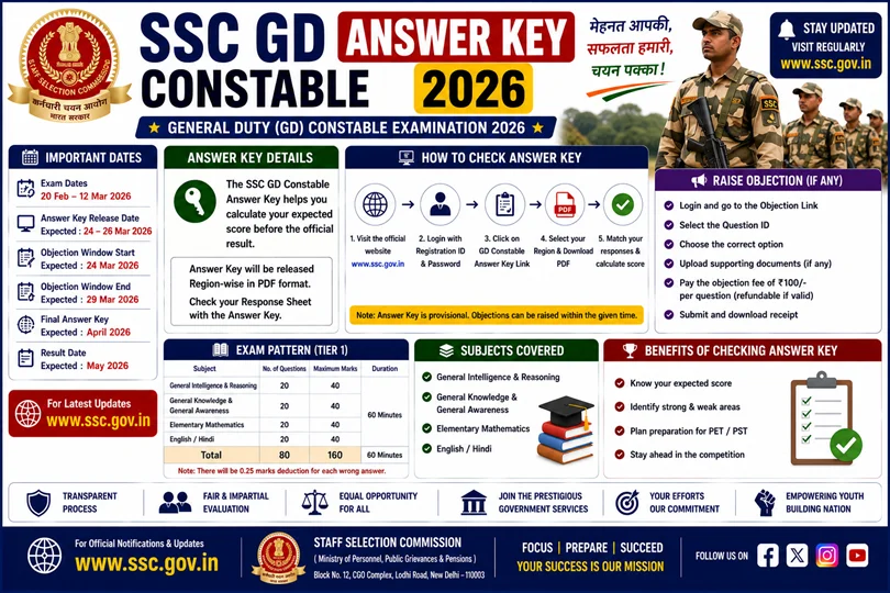 ssc gd constable answer key 2026
