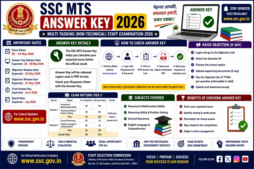 ssc mts answer key 2026