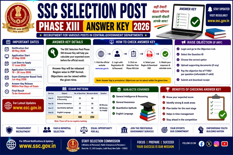 ssc selection post phase xiii answer key 2026