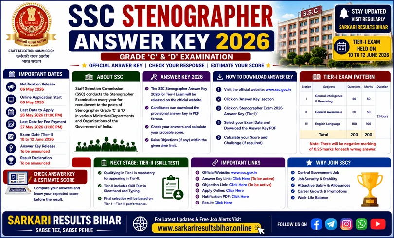 ssc stenographer answer key 2026