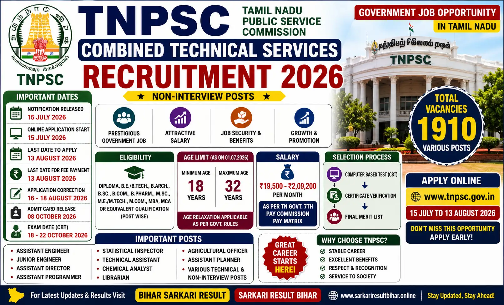 tnpsc combined technical services recruitment 2026