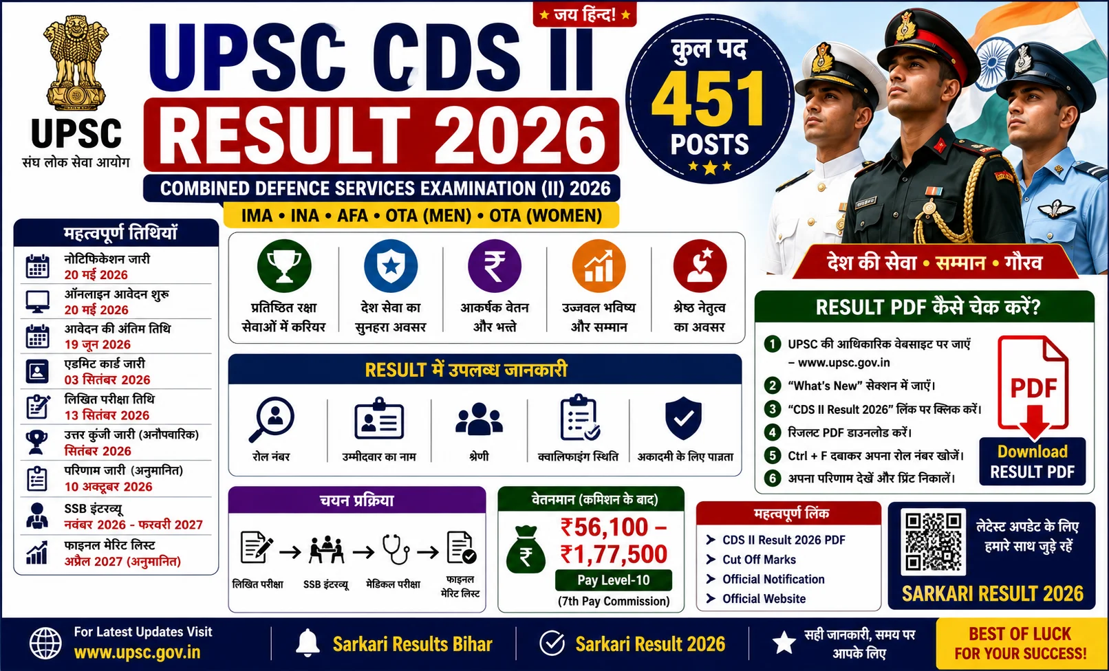 upsc cds ii result 2026